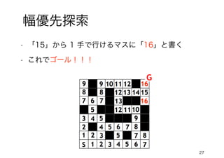 27
幅優先探索
• 「15」から 1 手で行けるマスに「16」と書く
• これでゴール！！！
 
