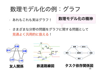 • あれもこれも実はグラフ！
• さまざまな分野の問題をグラフに関する問題として
見通よく汎用的に扱える！
38
数理モデル化の精神
数理モデル化の例：グラフ
 