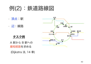 例(2)：鉄道路線図
• 頂点：駅
40
• 辺：線路
タスク例
A 駅から B 駅への
最短経路を求める
(Dijkstra 法, 14 章)
 
