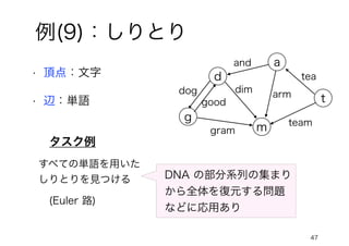 例(9)：しりとり
• 頂点：文字
47
• 辺：単語
タスク例
すべての単語を用いた
しりとりを見つける
(Euler 路)
d
DNA の部分系列の集まり
から全体を復元する問題
などに応用あり
g
dog
m
gram
good
dim
a
and
arm t
tea
team
 