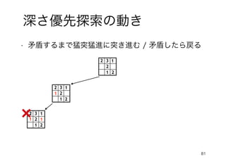 81
深さ優先探索の動き
2
3
2
2
1
1
1
2
3
2
2
1
1
1 1
2
3
2
2
1
1
• 矛盾するまで猛突猛進に突き進む / 矛盾したら戻る
 