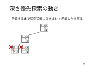 83
深さ優先探索の動き
• 矛盾するまで猛突猛進に突き進む / 矛盾したら戻る
2
3
2
2
1
1
1
2
3
2
2
1
1
1
2
3
2
2
1
1
1 1 2
2
3
2
2
1
1
 