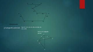 V1 a1 V2
a3
V3
a13
V4 V8 a16 V7
a15 a20
V5 a18 V6
Árbol generador
j) Subgrafo parcial: Sea V1= {v1, v4, v5, v3} y a1={a4, a5,
a11, a15}
Este es un subgrafo
parcial
V1
a4 a2
a5 V3
V4
a15
V5
 