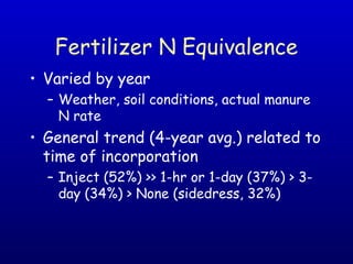 Manure Application Method and Timing Effects on Emission of Ammonia and ...