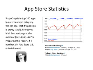 App Store Statistics
Snap Chop is in top 100 apps
in entertainment category.
We can see, that it’s position
is pretty stable. Moreover,
it hit best rankings at the
moment (late April). As I’m
Preparing this report, it is
number 2 in App Store U.S.
entertainment.
 