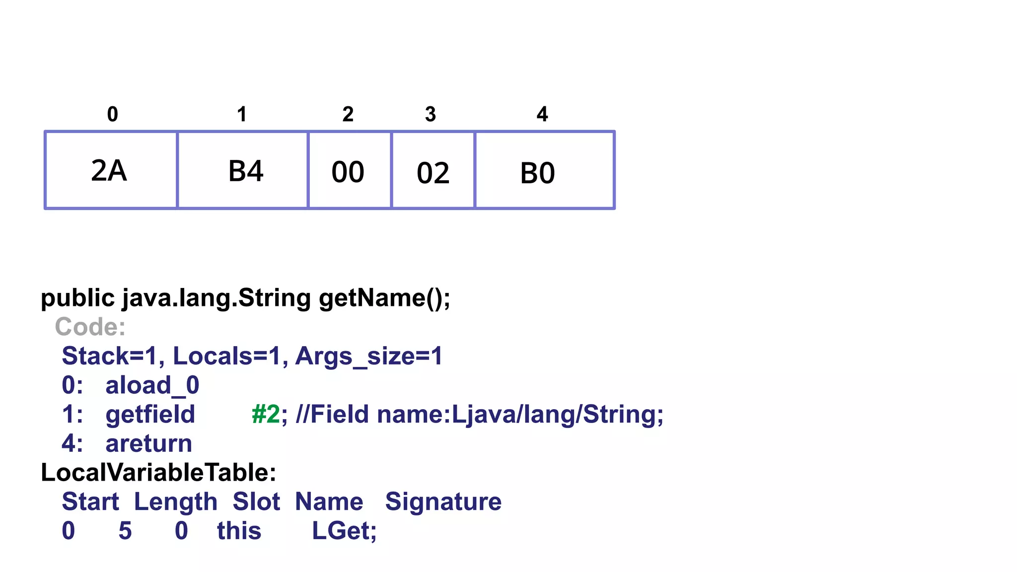 2A B4
public java.lang.String getName();
Code:
Stack=1, Locals=1, Args_size=1
0: aload_0
1: getfield #2; //Field name:Ljava/lang/String;
4: areturn
LocalVariableTable:
Start Length Slot Name Signature
0 5 0 this LGet;
00 02
0 1 2 3 4
B0
 