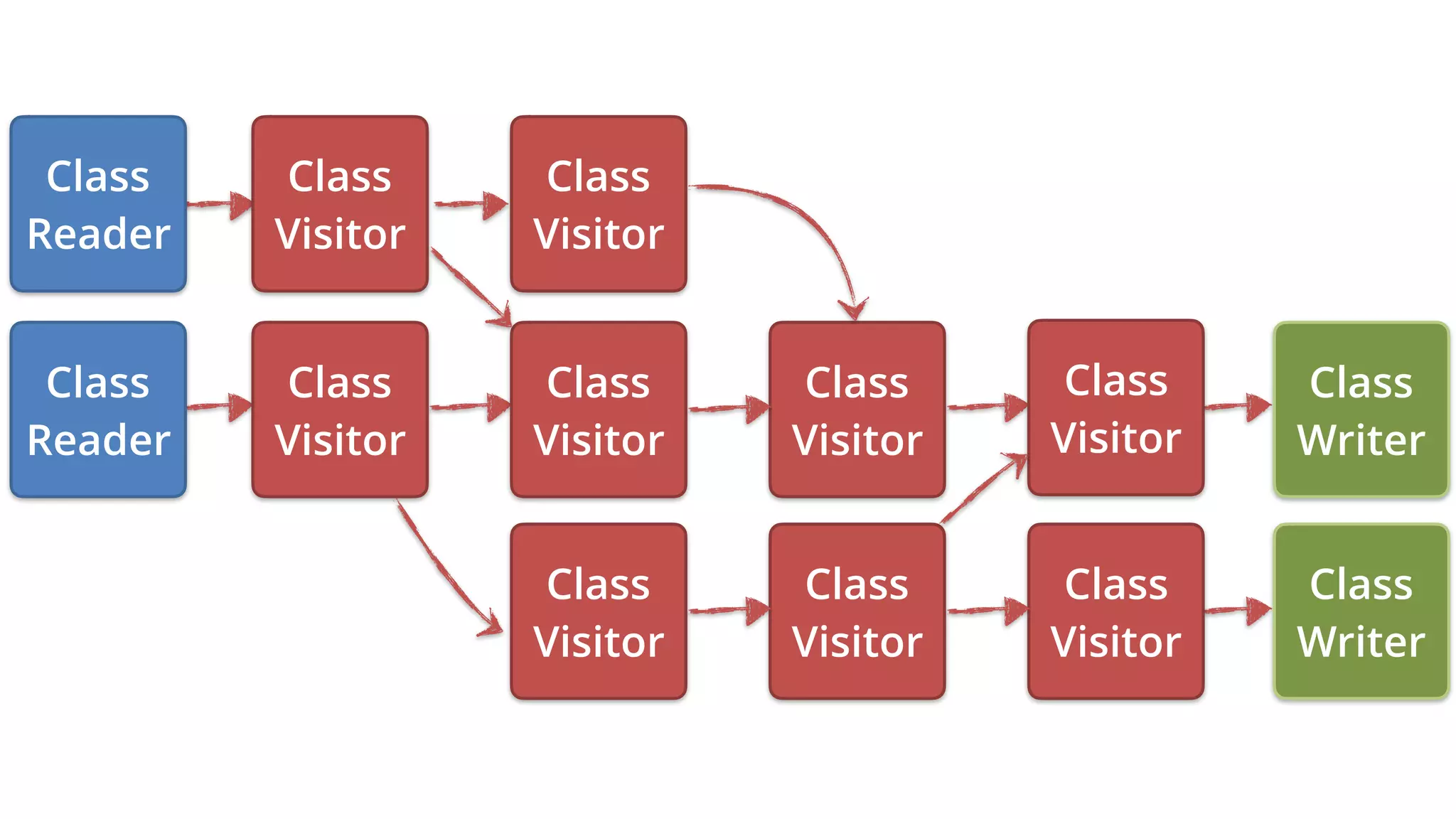 Class
Writer
Class
Visitor
Class
Visitor
Class
Reader
Class
Visitor
Class
Visitor
Class
Visitor
Class
Visitor
Class
Visitor
Class
Visitor
Class
Visitor
Class
Reader
Class
Writer
 