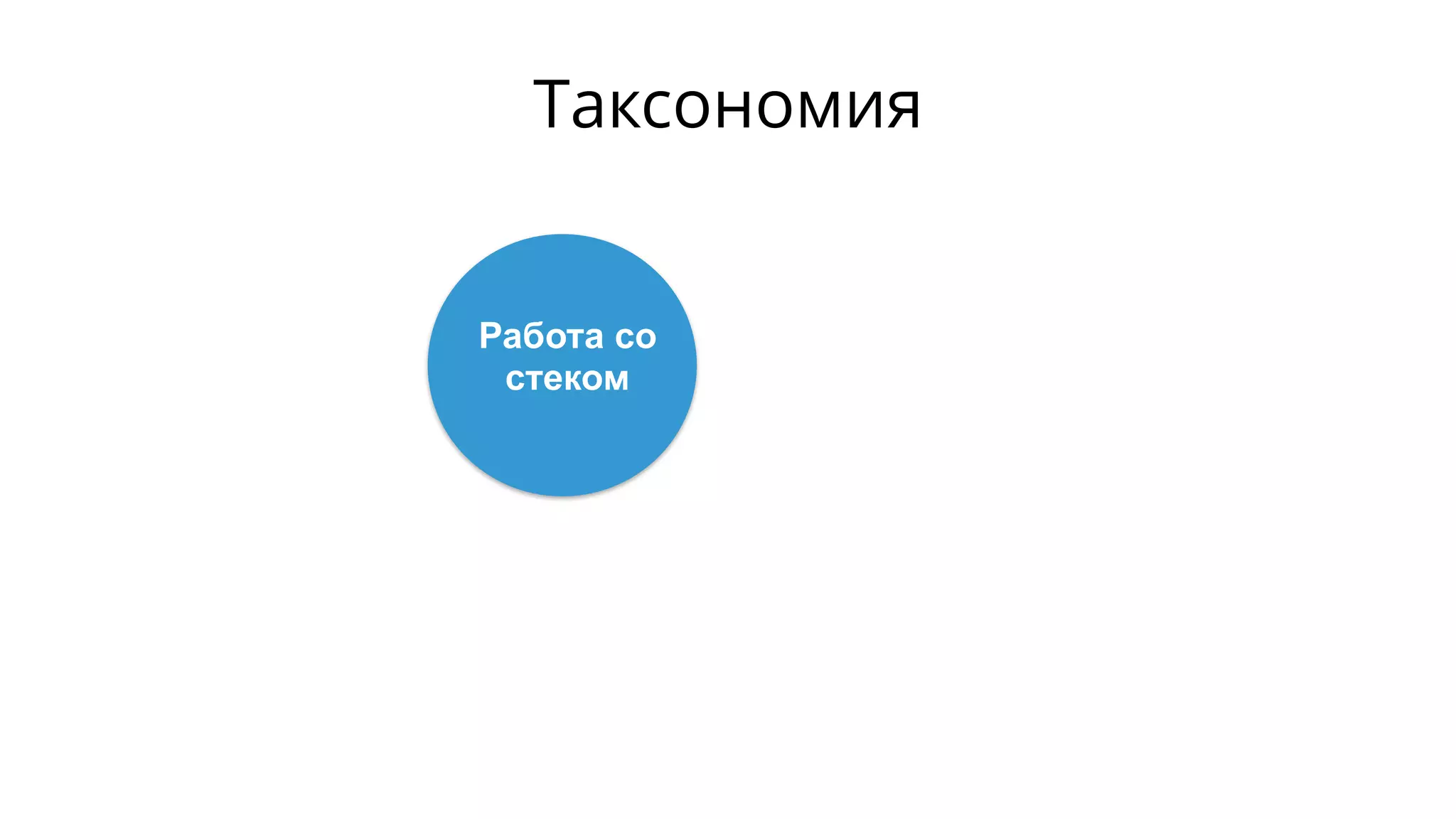 Работа со
стеком
Таксономия
 