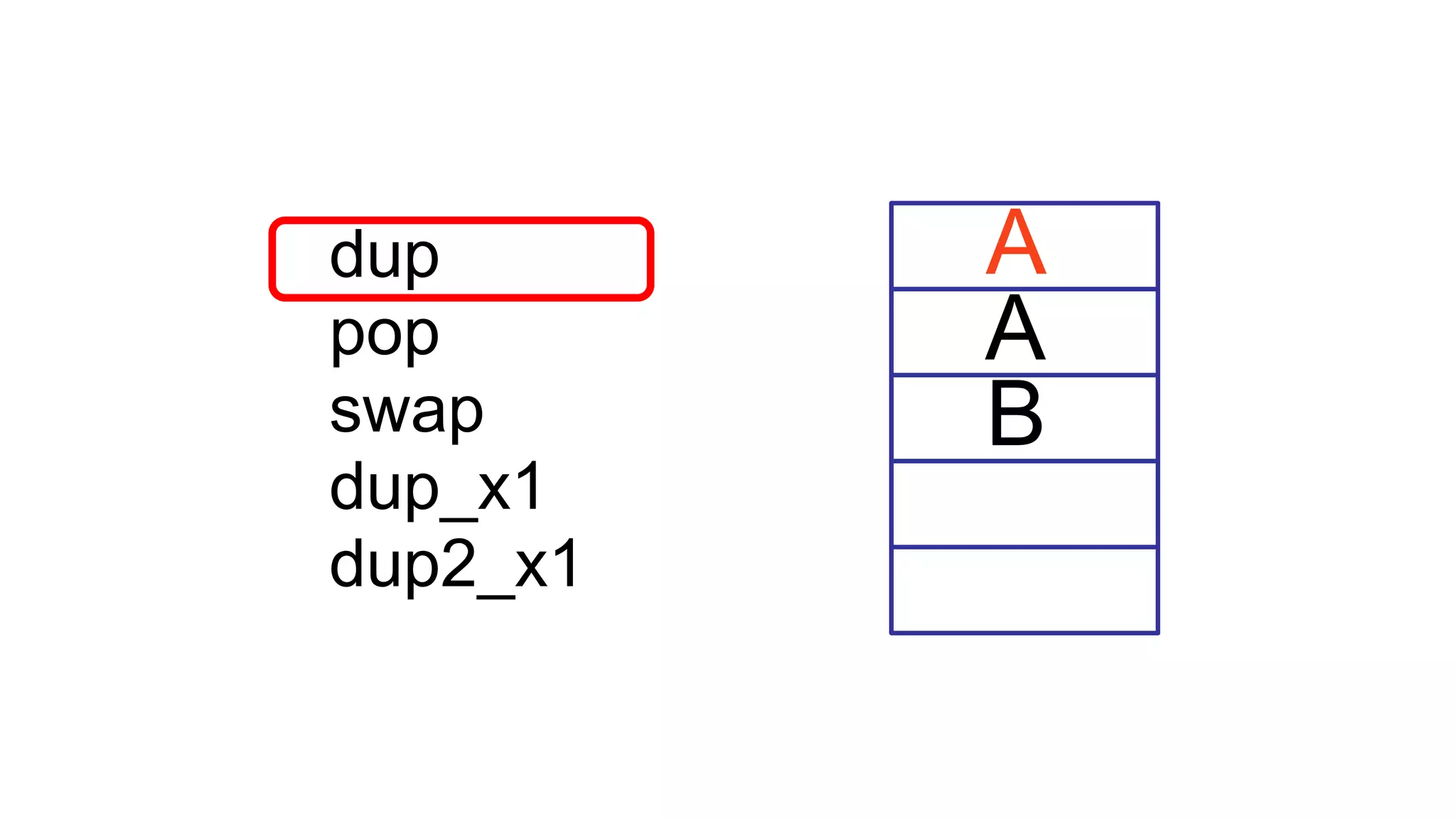 A
B
dup
pop
swap
dup_x1
dup2_x1
A
 