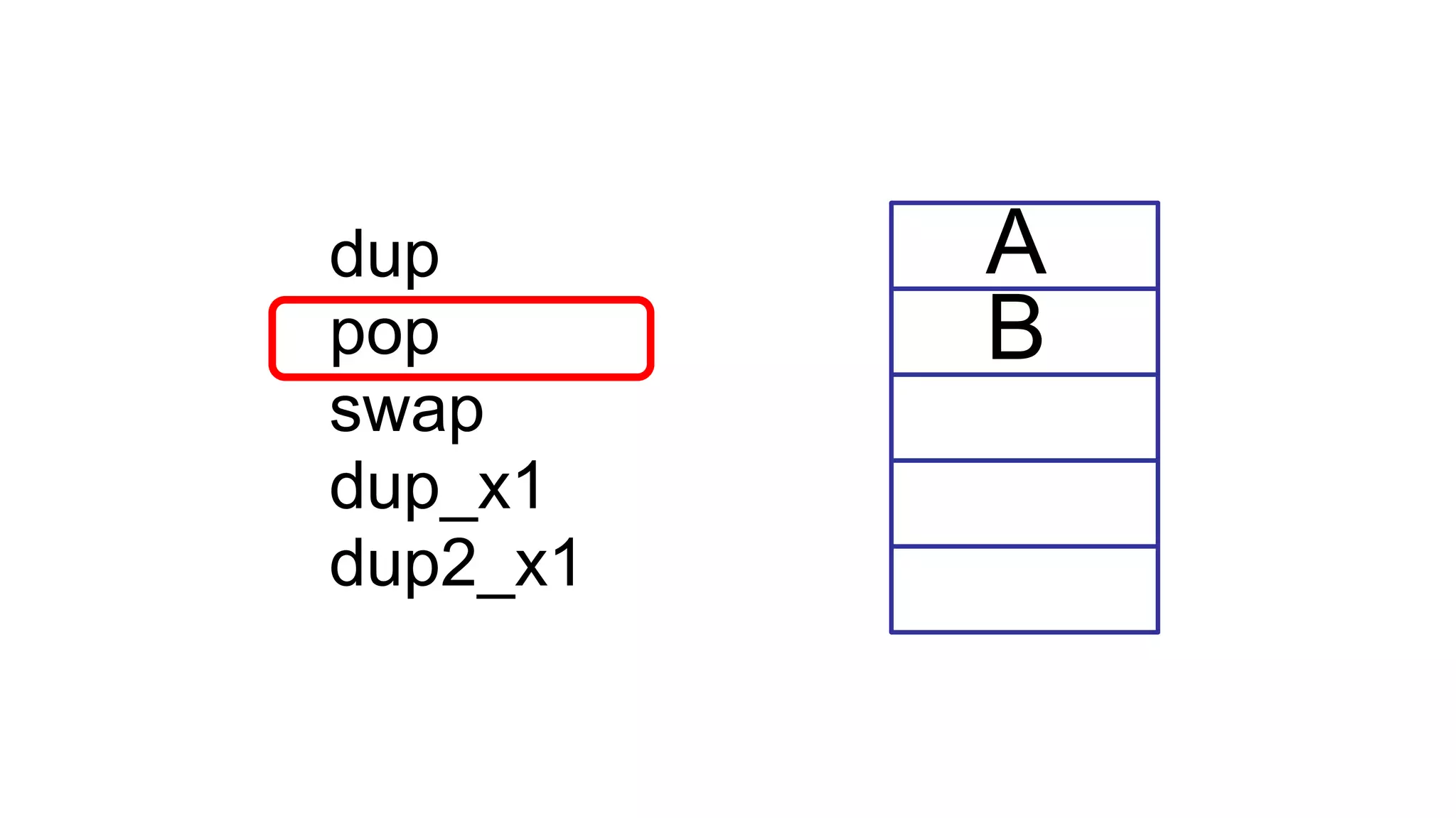 dup
pop
swap
dup_x1
dup2_x1
A
B
 