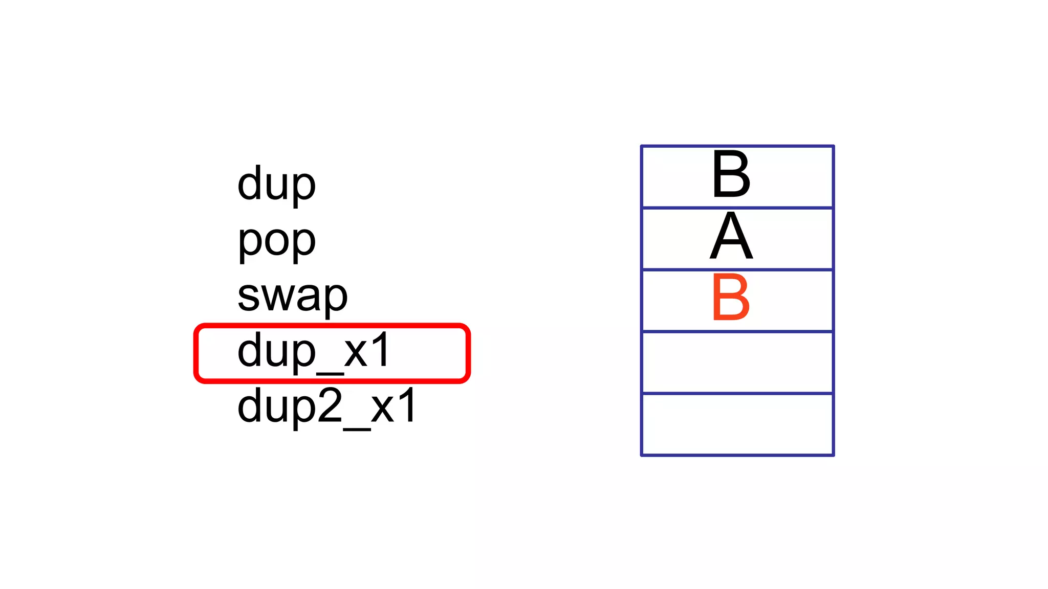 dup
pop
swap
dup_x1
dup2_x1
A
B
B
 