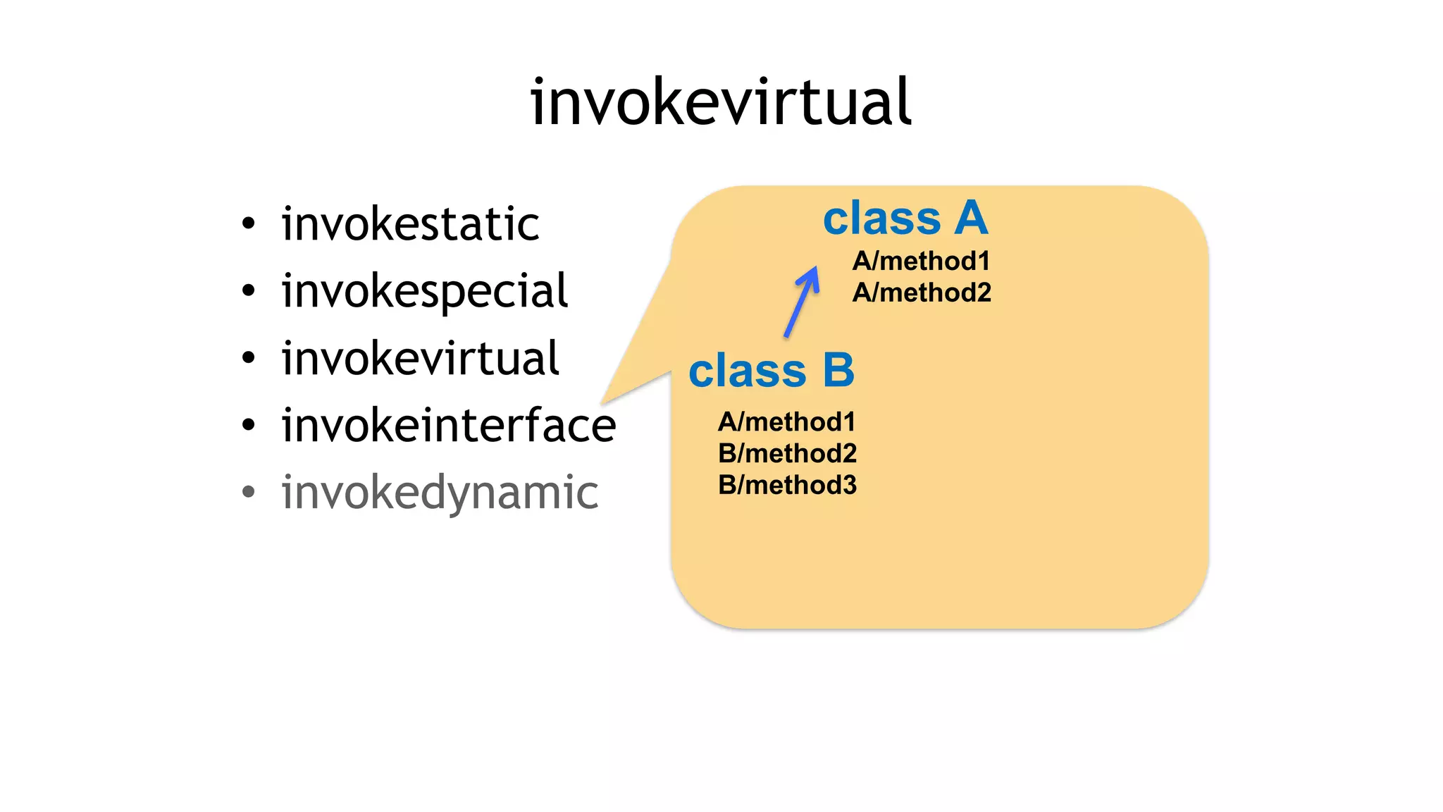 • invokestatic
• invokespecial
• invokevirtual
• invokeinterface
• invokedynamic
invokevirtual
class A
class B
A/method1
A/method2
A/method1
B/method2
B/method3
 