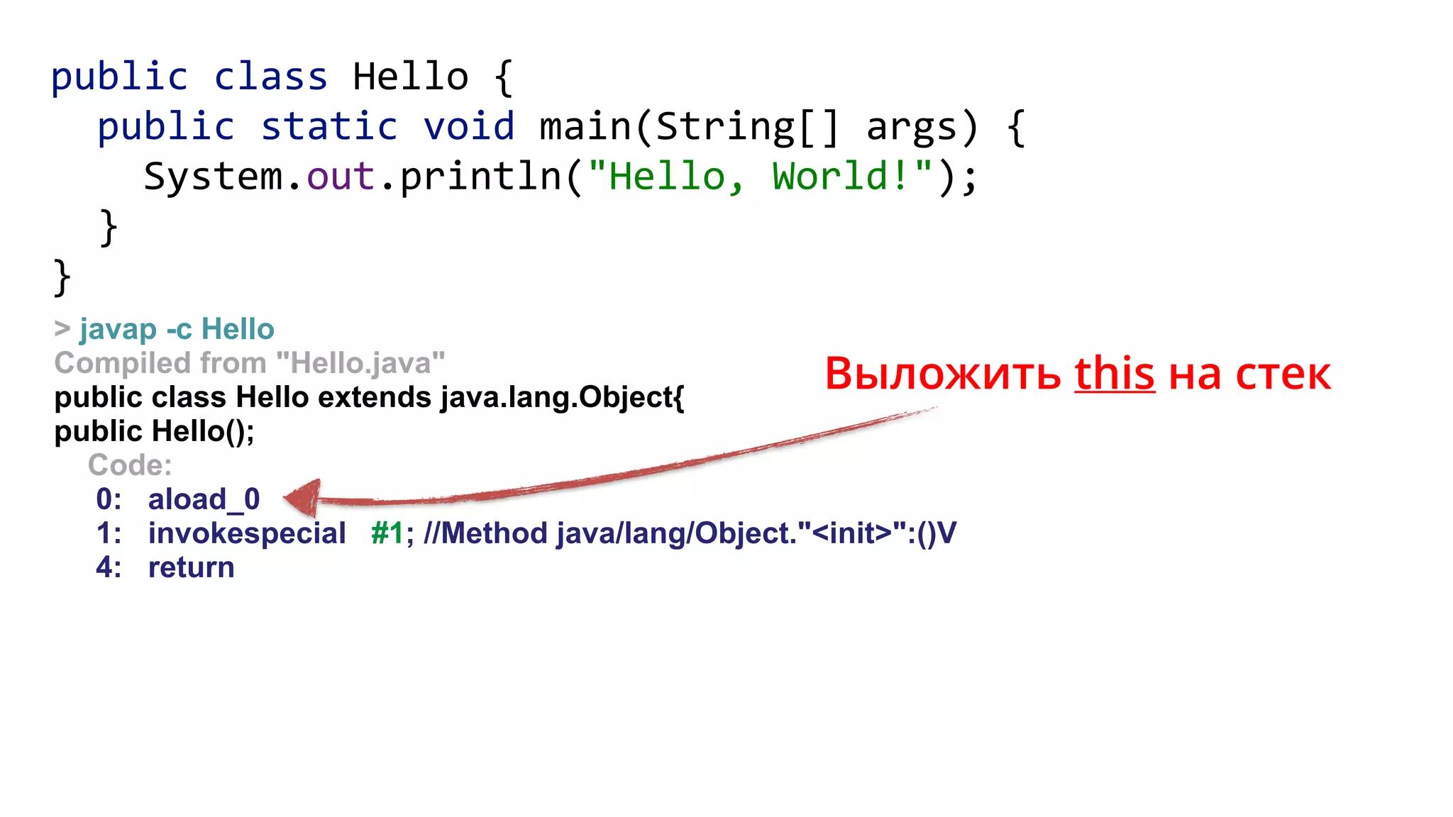 > javap -c Hello
Compiled from "Hello.java"
public class Hello extends java.lang.Object{
public Hello();
Code:
0: aload_0
1: invokespecial #1; //Method java/lang/Object."<init>":()V
4: return
Выложить this на стек
public class Hello { 
public static void main(String[] args) { 
System.out.println("Hello, World!"); 
} 
}
 