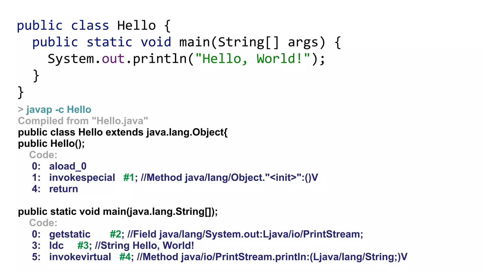 public class Hello { 
public static void main(String[] args) { 
System.out.println("Hello, World!"); 
} 
}
> javap -c Hello
Compiled from "Hello.java"
public class Hello extends java.lang.Object{
public Hello();
Code:
0: aload_0
1: invokespecial #1; //Method java/lang/Object."<init>":()V
4: return
public static void main(java.lang.String[]);
Code:
0: getstatic #2; //Field java/lang/System.out:Ljava/io/PrintStream;
3: ldc #3; //String Hello, World!
5: invokevirtual #4; //Method java/io/PrintStream.println:(Ljava/lang/String;)V
 