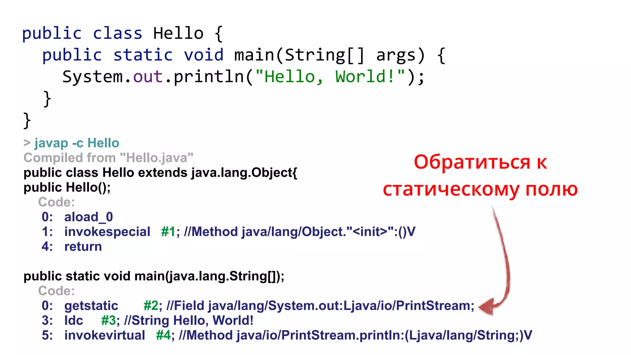 > javap -c Hello
Compiled from "Hello.java"
public class Hello extends java.lang.Object{
public Hello();
Code:
0: aload_0
1: invokespecial #1; //Method java/lang/Object."<init>":()V
4: return
public static void main(java.lang.String[]);
Code:
0: getstatic #2; //Field java/lang/System.out:Ljava/io/PrintStream;
3: ldc #3; //String Hello, World!
5: invokevirtual #4; //Method java/io/PrintStream.println:(Ljava/lang/String;)V
Обратиться к
статическому полю
public class Hello { 
public static void main(String[] args) { 
System.out.println("Hello, World!"); 
} 
}
 