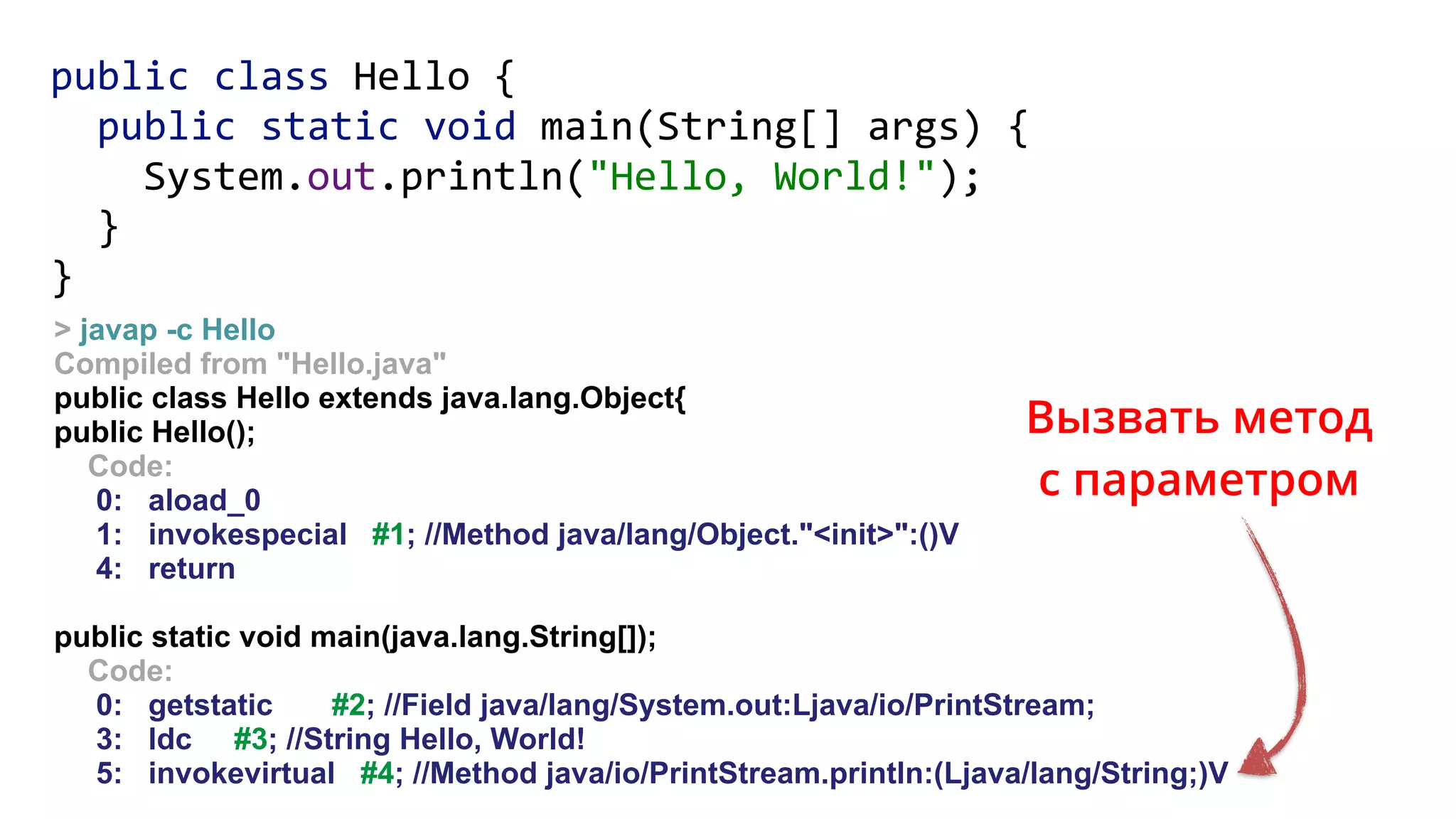 > javap -c Hello
Compiled from "Hello.java"
public class Hello extends java.lang.Object{
public Hello();
Code:
0: aload_0
1: invokespecial #1; //Method java/lang/Object."<init>":()V
4: return
public static void main(java.lang.String[]);
Code:
0: getstatic #2; //Field java/lang/System.out:Ljava/io/PrintStream;
3: ldc #3; //String Hello, World!
5: invokevirtual #4; //Method java/io/PrintStream.println:(Ljava/lang/String;)V
Вызвать метод
с параметром
public class Hello { 
public static void main(String[] args) { 
System.out.println("Hello, World!"); 
} 
}
 