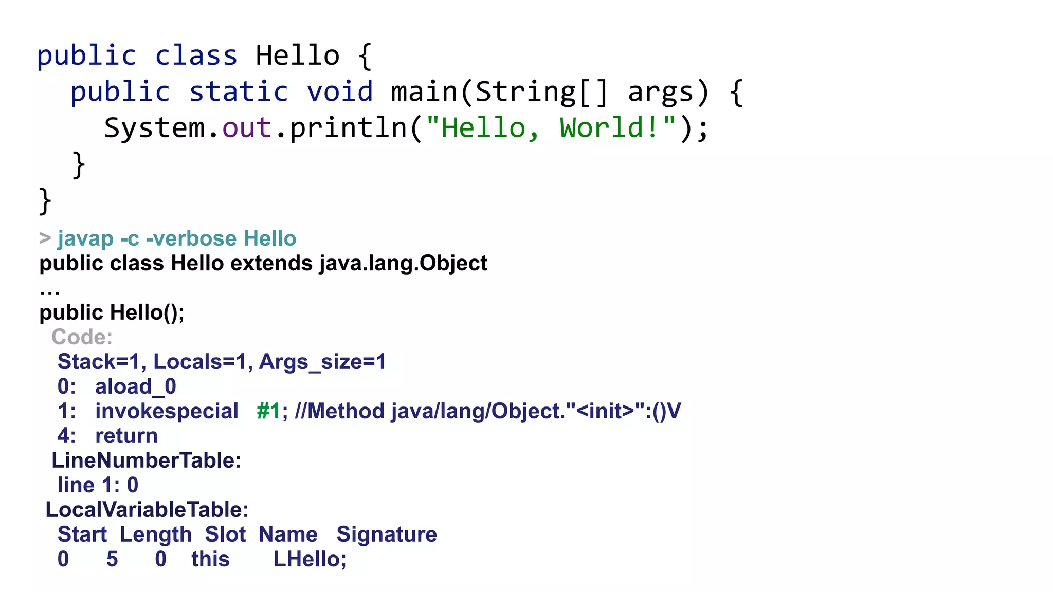 public class Hello { 
public static void main(String[] args) { 
System.out.println("Hello, World!"); 
} 
}
> javap -c -verbose Hello
public class Hello extends java.lang.Object
…
public Hello();
Code:
Stack=1, Locals=1, Args_size=1
0: aload_0
1: invokespecial #1; //Method java/lang/Object."<init>":()V
4: return
LineNumberTable:
line 1: 0
LocalVariableTable:
Start Length Slot Name Signature
0 5 0 this LHello;
 