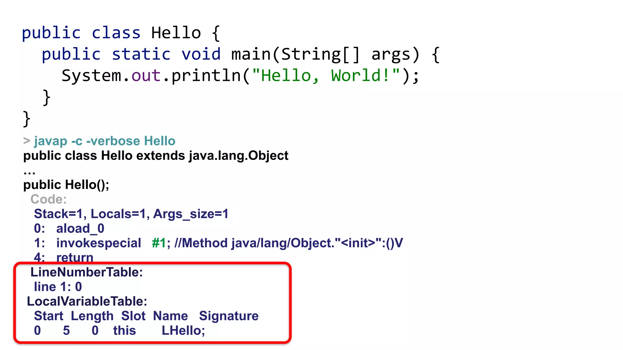 public class Hello { 
public static void main(String[] args) { 
System.out.println("Hello, World!"); 
} 
}
> javap -c -verbose Hello
public class Hello extends java.lang.Object
…
public Hello();
Code:
Stack=1, Locals=1, Args_size=1
0: aload_0
1: invokespecial #1; //Method java/lang/Object."<init>":()V
4: return
LineNumberTable:
line 1: 0
LocalVariableTable:
Start Length Slot Name Signature
0 5 0 this LHello;
 