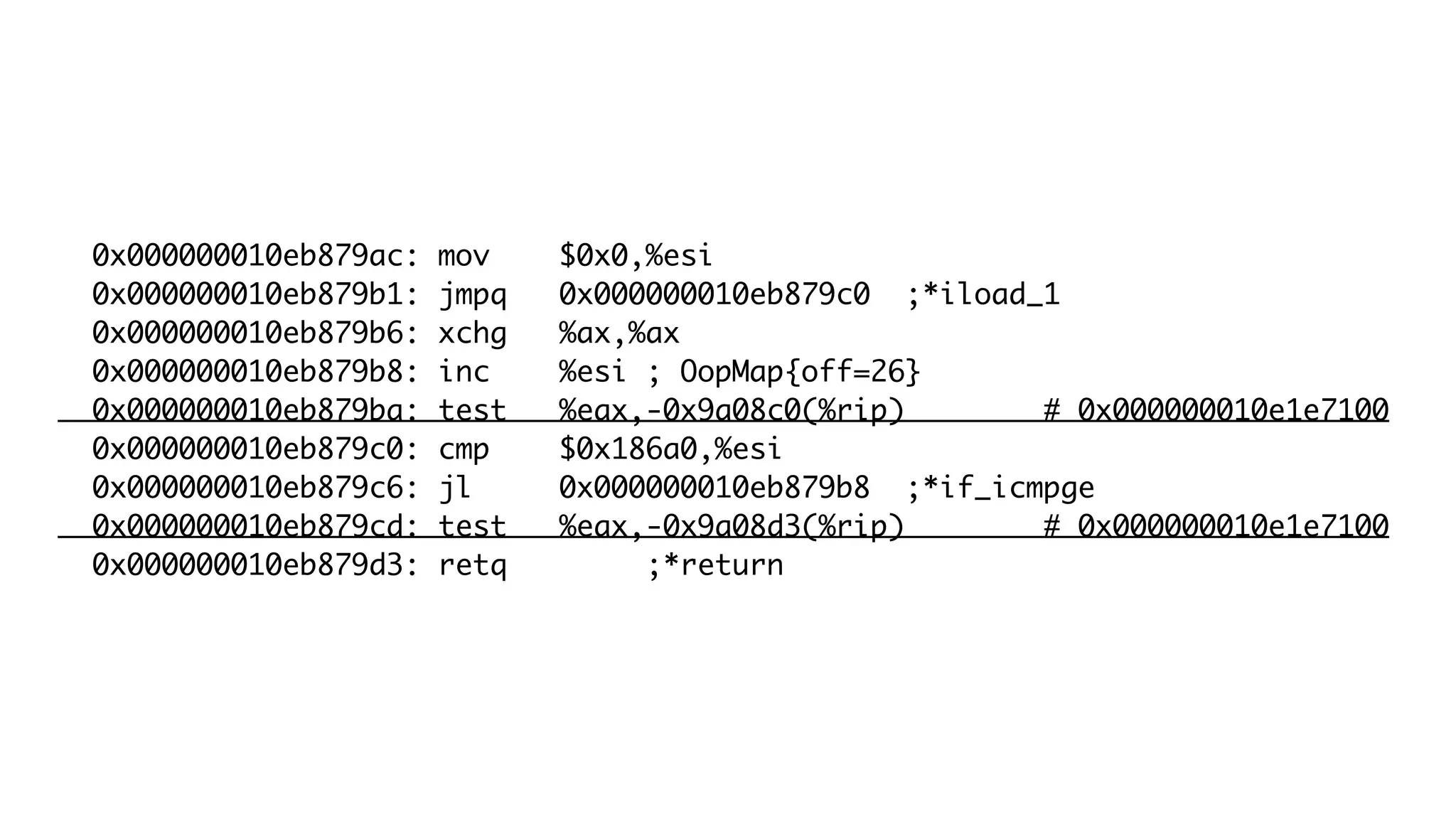 0x000000010eb879ac: mov $0x0,%esi
0x000000010eb879b1: jmpq 0x000000010eb879c0 ;*iload_1
0x000000010eb879b6: xchg %ax,%ax
0x000000010eb879b8: inc %esi ; OopMap{off=26}
0x000000010eb879ba: test %eax,-0x9a08c0(%rip) # 0x000000010e1e7100
0x000000010eb879c0: cmp $0x186a0,%esi
0x000000010eb879c6: jl 0x000000010eb879b8 ;*if_icmpge
0x000000010eb879cd: test %eax,-0x9a08d3(%rip) # 0x000000010e1e7100
0x000000010eb879d3: retq ;*return
 