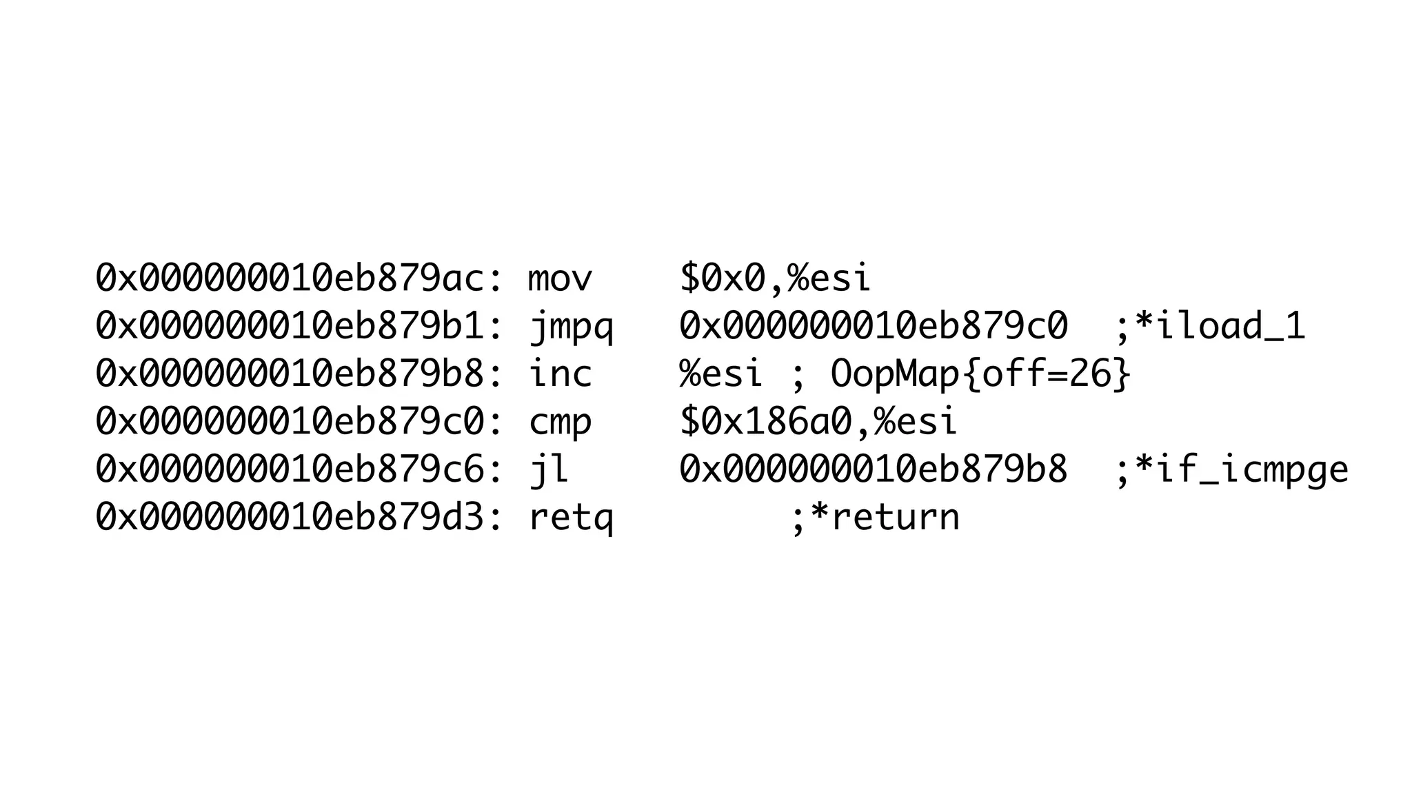 0x000000010eb879ac: mov $0x0,%esi
0x000000010eb879b1: jmpq 0x000000010eb879c0 ;*iload_1
0x000000010eb879b8: inc %esi ; OopMap{off=26}
0x000000010eb879c0: cmp $0x186a0,%esi
0x000000010eb879c6: jl 0x000000010eb879b8 ;*if_icmpge
0x000000010eb879d3: retq ;*return
 