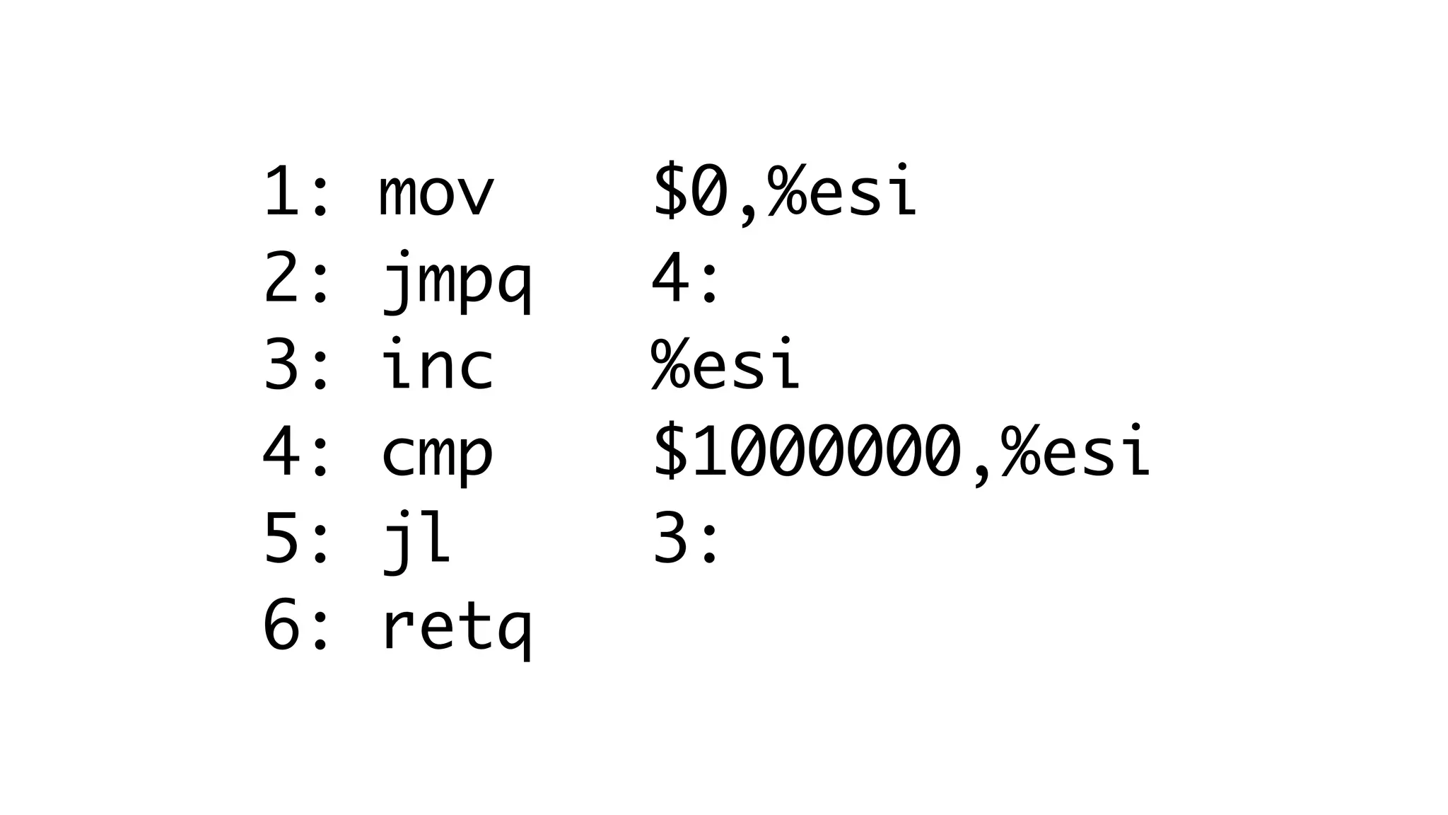 1: mov $0,%esi
2: jmpq 4:
3: inc %esi
4: cmp $1000000,%esi
5: jl 3:
6: retq
 