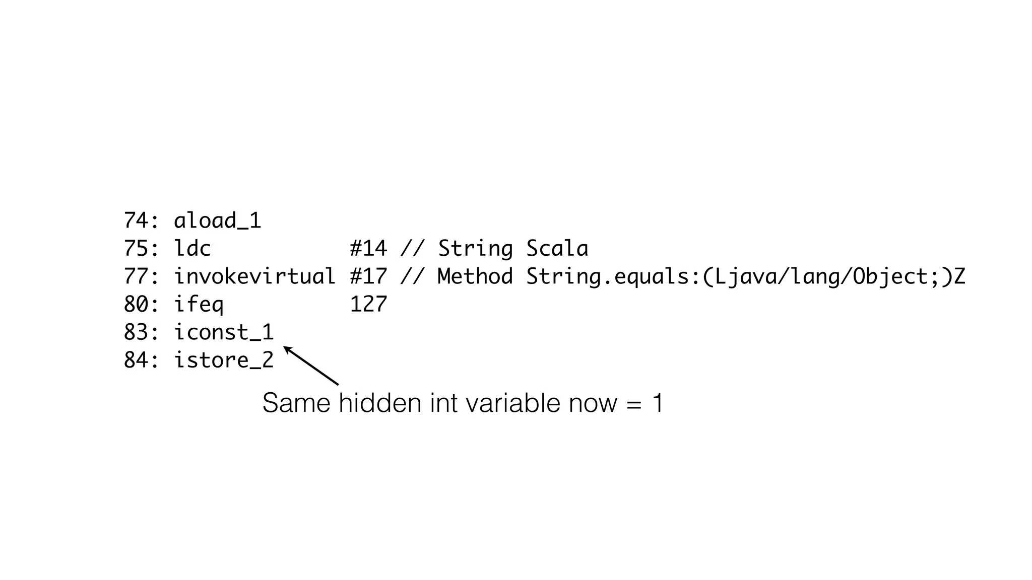 74: aload_1
75: ldc #14 // String Scala
77: invokevirtual #17 // Method String.equals:(Ljava/lang/Object;)Z
80: ifeq 127
83: iconst_1
84: istore_2
Same hidden int variable now = 1
 