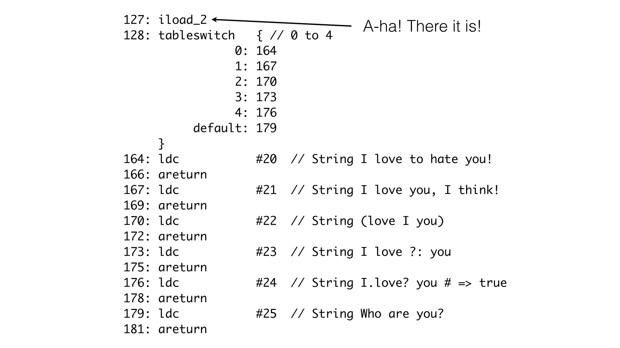 127: iload_2
128: tableswitch { // 0 to 4
0: 164
1: 167
2: 170
3: 173
4: 176
default: 179
}
164: ldc #20 // String I love to hate you!
166: areturn
167: ldc #21 // String I love you, I think!
169: areturn
170: ldc #22 // String (love I you)
172: areturn
173: ldc #23 // String I love ?: you
175: areturn
176: ldc #24 // String I.love? you # => true
178: areturn
179: ldc #25 // String Who are you?
181: areturn
A-ha! There it is!
 