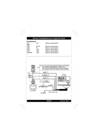 IS 549-N REV. 180598 - 1
Schema d'installazione per le seguenti vetture
AUTOBIANCHI :
Y10 Fire Bobina e spinterogeno
FIAT :
UNO 45 Fire Bobina e spinterogeno
UNO 60 Bobina e spinterogeno
TIPO 1100 Bobina e spinterogeno
TIPO 1400 Bobina e spinterogeno
TEMPRA 1400 Bobina e spinterogeno
Italiano
 