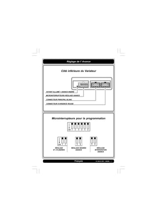 IS 549-N REV. 180598 - 1Français
Réglage de l' Avance
Côté inférieure du Variateur
Microinterrupteurs pour la programmation
MICROINTERRUPTEURS RÉGLAGE AVANCE
CONNECTEUR PRINCIPAL BLANC
CONNECTEUR D'URGENCE ROUGE
VOYANT ALLUMÉ = AVANCE INSÉRÉ
RÉGLAGE
N° CYLINDRES
RÉGLAGE DEGRÉS
AVANCE
RÉGLAGE
INTERVENTION
AVANCE
 