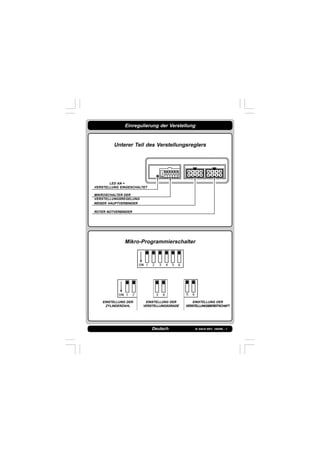 IS 549-N REV. 180598 - 1Deutsch
Einregulierung der Verstellung
Unterer Teil des Verstellungsreglers
Mikro-Programmierschalter
WEIßER HAUPTVERBINDER
ROTER NOTVERBINDER
EINSTELLUNG DER
ZYLINDERZAHL
EINSTELLUNG DER
VERSTELLUNGSGRADE
EINSTELLUNG DER
VERSTELLUNGSBEREITSCHAFT
LED AN =
VERSTELLUNG EINGESCHALTET
MIKROSCHALTER DER
VERSTELLUNGSREGELUNG
 
