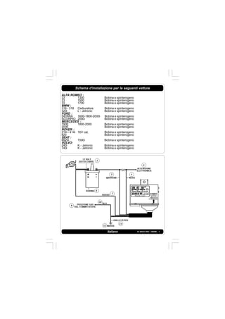 IS 549-N REV. 180598 - 1
Schema d'installazione per le seguenti vetture
ALFA ROMEO :
33 1300 Bobina e spinterogeno
33 1500 Bobina e spinterogeno
33 1700 Bobina e spinterogeno
BMW :
316 - 318 Carburatore Bobina e spinterogeno
320i L - Jetronic Bobina e spinterogeno
FORD :
SIERRA 1600-1800-2000i Bobina e spinterogeno
SCORPIO 2000i Bobina e spinterogeno
MERCEDES :
190E 1800-2000 Bobina e spinterogeno
200E Bobina e spinterogeno
ROVER :
214i - 414i 16V cat. Bobina e spinterogeno
820 Bobina e spinterogeno
SEAT :
IBIZA 1500i Bobina e spinterogeno
VOLVO:
240i K - Jetronic Bobina e spinterogeno
740i K - Jetronic Bobina e spinterogeno
Italiano
 
