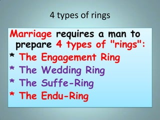 4 types of rings
Marriage requires a man to
prepare 4 types of "rings":
* The Engagement Ring
* The Wedding Ring
* The Suf...