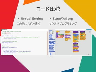`ɱ^
 Unreal Engine
ˤɫ
 Kanopi-top
ޥǥץߥ
 
