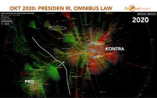 OKT 2020: PRESIDEN RI, OMNIBUS LAW
10
PRO
KONTRA
2020
 