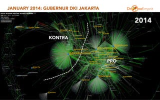 JANUARY 2014: GUBERNUR DKI JAKARTA
PRO
KONTRA
2014
 