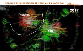 SEP-OKT 2017: PRESIDEN RI, SETELAH PILKADA DKI
PRO
KONTRA
2017
PRO
 