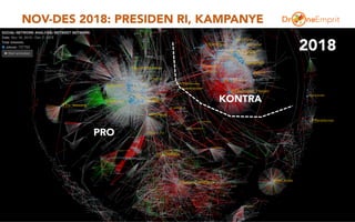 NOV-DES 2018: PRESIDEN RI, KAMPANYE
2018
PRO
KONTRA
 