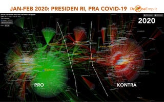 JAN-FEB 2020: PRESIDEN RI, PRA COVID-19
8
PRO KONTRA
2020
 