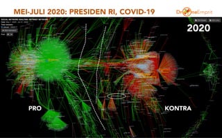 MEI-JULI 2020: PRESIDEN RI, COVID-19
9
PRO KONTRA
2020
 