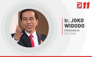 PRESIDEN RI
2019-2024
Ir. JOKO
WIDODO
 