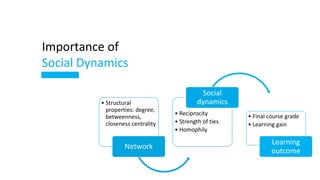 Importance of
Social Dynamics
• Structural
properties: degree,
betweenness,
closeness centrality
Network
• Reciprocity
• S...