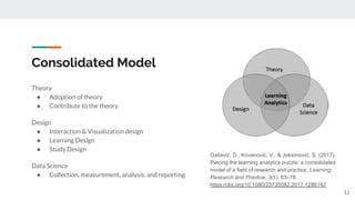 Consolidated Model
Theory
● Adoption of theory
● Contribute to the theory
Design
● Interaction & Visualization design
● Learning Design
● Study Design
Data Science
● Collection, measurement, analysis, and reporting
12
Gašević, D., Kovanović, V., & Joksimović, S. (2017).
Piecing the learning analytics puzzle: a consolidated
model of a field of research and practice. Learning:
Research and Practice, 3(1), 63–78.
https://doi.org/10.1080/23735082.2017.1286142
 