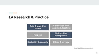 LA Research & Practice
15
(2017 SoLAR Institutional Brief)
 