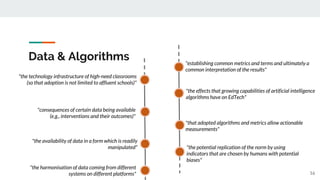 Data & Algorithms
16
"the effects that growing capabilities of artificial intelligence
algorithms have on EdTech"
"that adopted algorithms and metrics allow actionable
measurements"
"the technology infrastructure of high-need classrooms
(so that adoption is not limited to affluent schools)"
"the availability of data in a form which is readily
manipulated"
"the harmonisation of data coming from different
systems on different platforms"
"the potential replication of the norm by using
indicators that are chosen by humans with potential
biases"
"consequences of certain data being available
(e.g., interventions and their outcomes)"
"establishing common metrics and terms and ultimately a
common interpretation of the results"
 