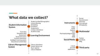What data we collect?
17
Student Information
System
Learning Environment
Library Management
System
Instruments
Multimodal
Student profile/Demographics
Lesson planning
Scheduling
Enrolment
Assignments
Campus attendance
Academic dataTrace data
Simulation data
Assessment
Social interaction
Content interaction
Intelligent tutoring system
Educational context data
Library attendance
Lesson Library use
(loan reports)
Library helpdesk
Survey
Questionnaire
Interview
Focus groups
Ethnography
Video
Audio
Gesture
Gaze
Psychophysiological data
EEG
fMRI
Social Media
Twitter
Facebook
Blog
Third-party
e-book
journals
applications
 