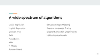 A wide spectrum of algorithms
Linear Regression
Logistic Regression
Decision Tree
SVM
Naive Bayes
KNN
K-Means
Random Forest
18
(Structural) Topic Modeling
Bayesian Knowledge Tracing
Exponential Random Graph Models
Hidden Markov Models
 
