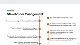 Stakeholder Management
21
"that instructors may feel threatened by learning
analytics or see it as an attempt to replace them"
"how to make the case that learning analytics technology
is the most effective way limited budget can be spent"
"practical, realistic, sustainable, maintainable
and profitable deployment scenarios"
"whose interests are being served by the particular analytics"
"the cost of implementation and a realistic
return-on-investment analysis for a typical
educational provider"
"how to communicate the concept and efficacy of
learning analytics to various stakeholders"
"who is excluded from both decision making and
implementation and why"
"buy-in from stakeholders at various levels"
 