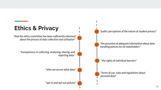 Ethics & Privacy
23
"the provision of adequate information about data
handling policies for all stakeholders"
"who can access what data"
"opt-in and opt-out policies"
"that the ethics committee has been sufficiently informed
about the process of data collection and utilisation"
"the rights of individual learners"
"terms of use, rules and regulations about
personal data"
"transparency in collecting, analysing, sharing, and
reporting data"
"public perceptions of the nature of student privacy"
 