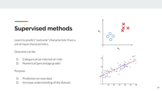 Supervised methods
34
Learn to predict “outcome” characteristic from a
set of input characteristics.
Outcome can be:
1) Categorical (at-risk/not at-risk)
2) Numerical (percentage grade)
Purpose
1) Prediction on new data
2) Increase understanding of the domain
 