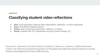 Classifying student video reflections
● Data: 4,430 utterances coded as either observations, reflections, or motive statements
● Input: 503 different linguistic features
● Output: type of utterance (observation, reflection, or motive)
● Result: classifier with 75% classification accuracy (Cohen’s kappa .51)
37
Kovanović, V., Joksimović, S., Mirriahi, N., Blaine, E., Gašević, D., Siemens, G., & Dawson, S. (2018). Understand
students’ self-reflections through learning analytics. In Proceedings of the Eighth International Conference on Learning
Analytics & Knowledge (LAK’18). Sydney, NSW, Australia
 